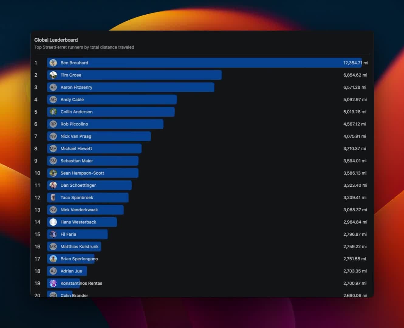 StreetFerret global leaderboard with ranked users and city completion stats.